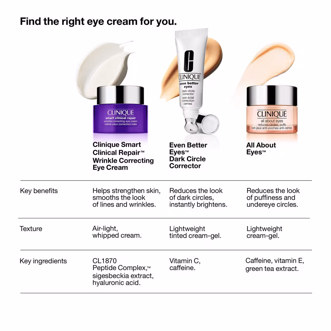 Clinique Smart Clinical Repair Wrinkle Correcting Eye Cream