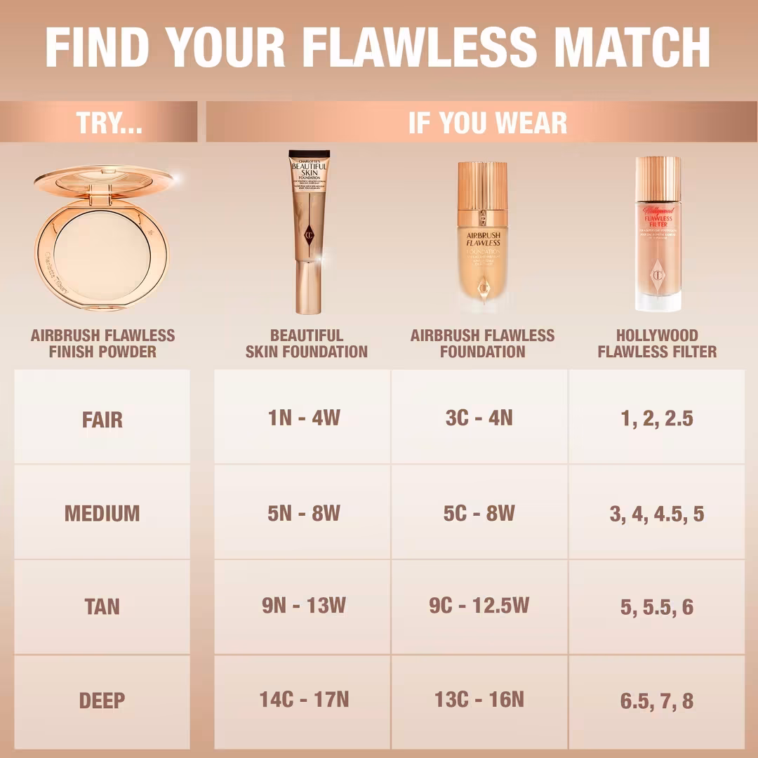 Airbrush Flawless Finish Blurring & Setting Powder