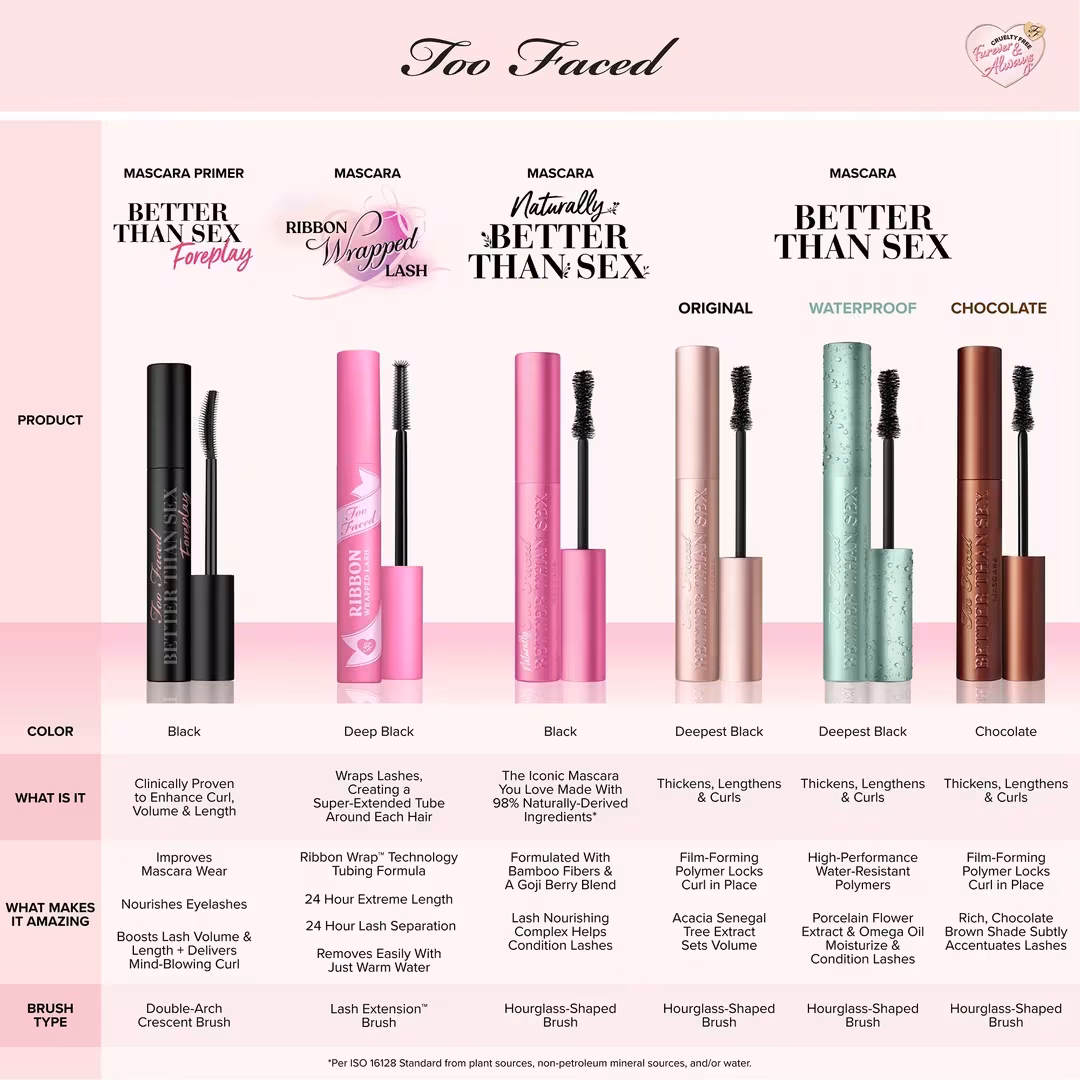 Better Than Sex Foreplay Mascara Primer